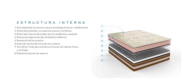 Colchón Continental De Lujo Non Flip - Image 3