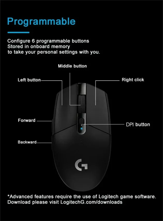 Ratón inalámbrico Logitech G304. - Image 7